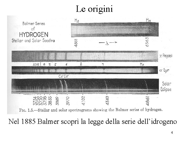 Le origini Nel 1885 Balmer scoprì la legge della serie dell’idrogeno 4 