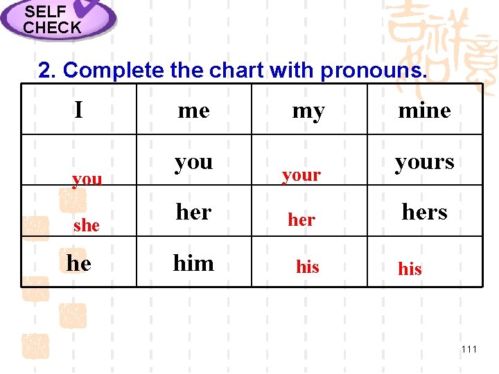 SELF CHECK 2. Complete the chart with pronouns. I you she he me you