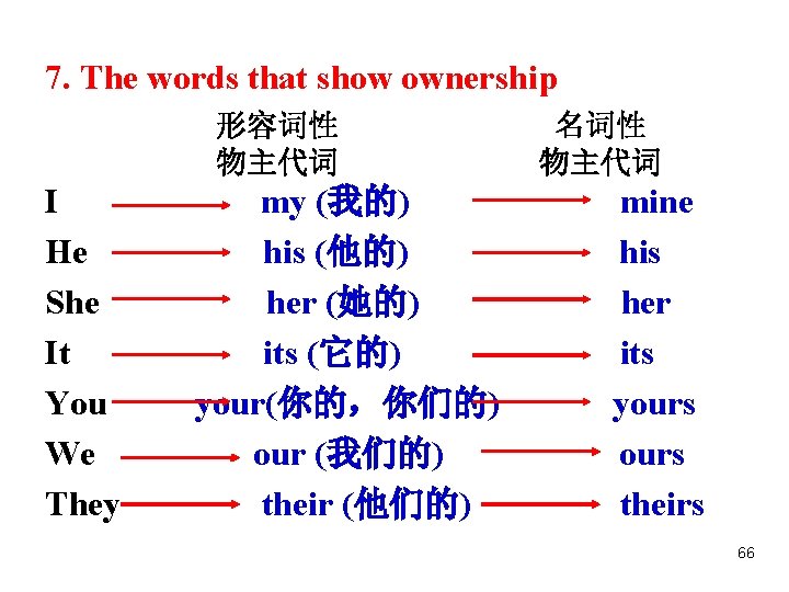 7. The words that show ownership 形容词性 物主代词 I He She It You We