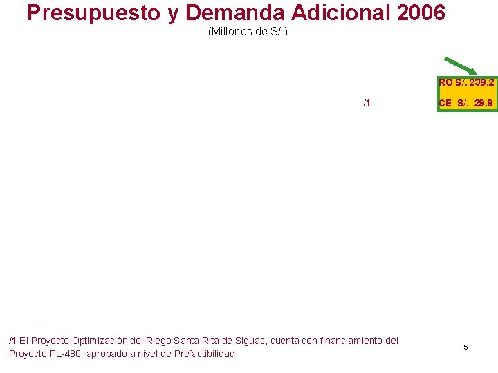 Presupuesto y Demanda Adicional 2006 (Millones de S/. ) RO S/. 239. 2 /1