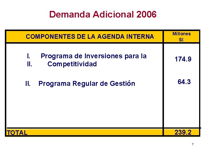 Demanda Adicional 2006 COMPONENTES DE LA AGENDA INTERNA I. II. Programa de Inversiones para