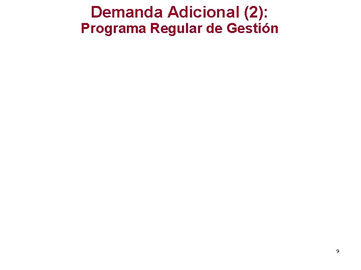 Demanda Adicional (2): Programa Regular de Gestión 9 