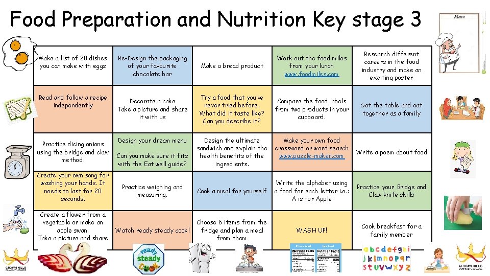 Food Preparation and Nutrition Key stage 3 Make a list of 20 dishes you