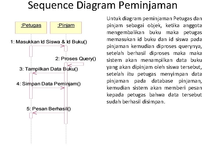 Sequence Diagram Peminjaman Untuk diagram peminjaman Petugas dan pinjam sebagai objek, ketika anggota mengembalikan Sequence Diagram Peminjaman Untuk diagram peminjaman Petugas dan pinjam sebagai objek, ketika anggota mengembalikan