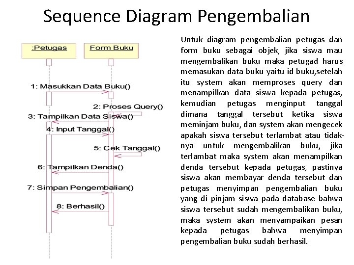 Sequence Diagram Pengembalian Untuk diagram pengembalian petugas dan form buku sebagai objek, jika siswa Sequence Diagram Pengembalian Untuk diagram pengembalian petugas dan form buku sebagai objek, jika siswa