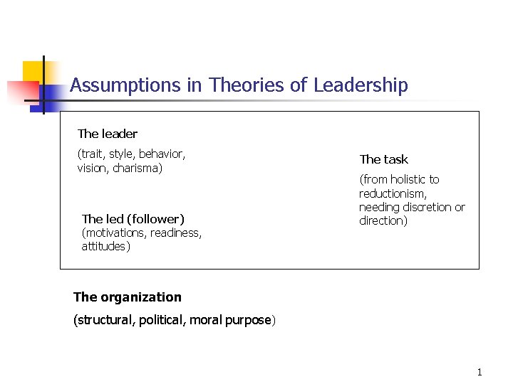 Assumptions in Theories of Leadership The leader (trait, style, behavior, vision, charisma) The led