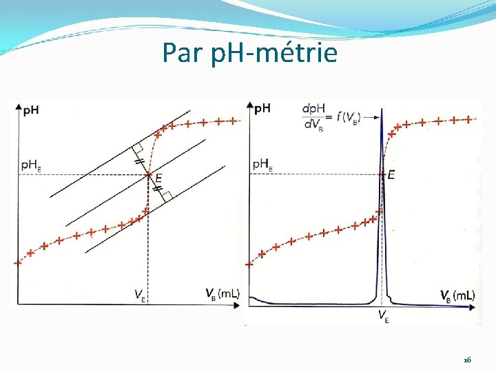 Par p. H-métrie 16 