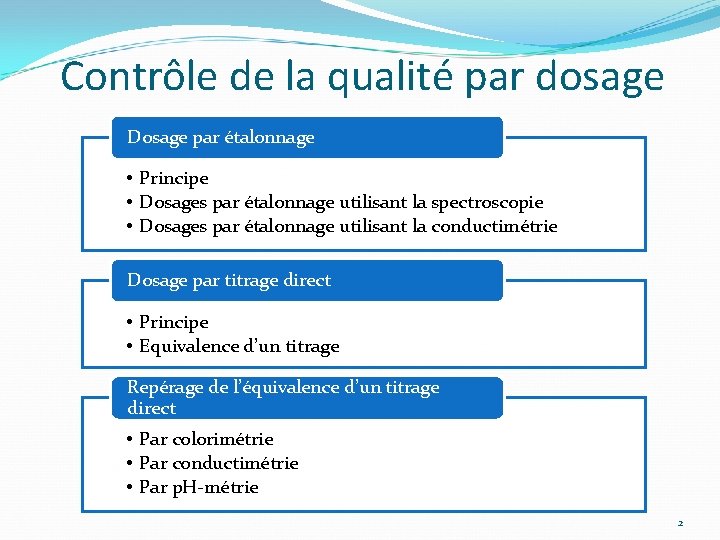 Contrôle de la qualité par dosage Dosage par étalonnage • Principe • Dosages par