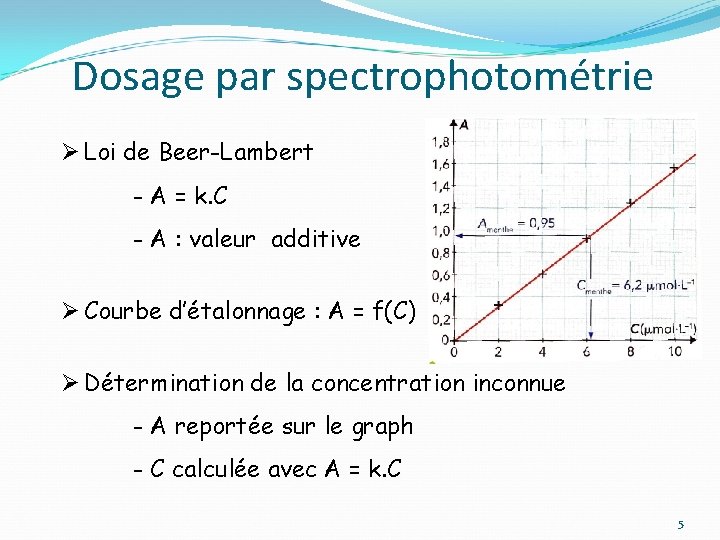 Dosage par spectrophotométrie Ø Loi de Beer-Lambert - A = k. C - A