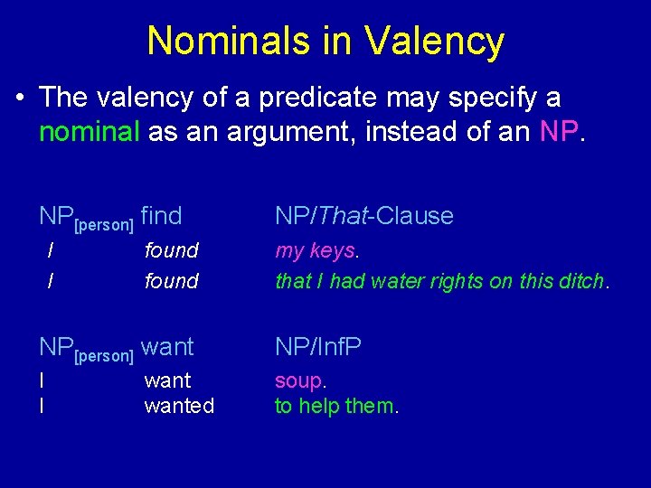 Nominals in Valency • The valency of a predicate may specify a nominal as