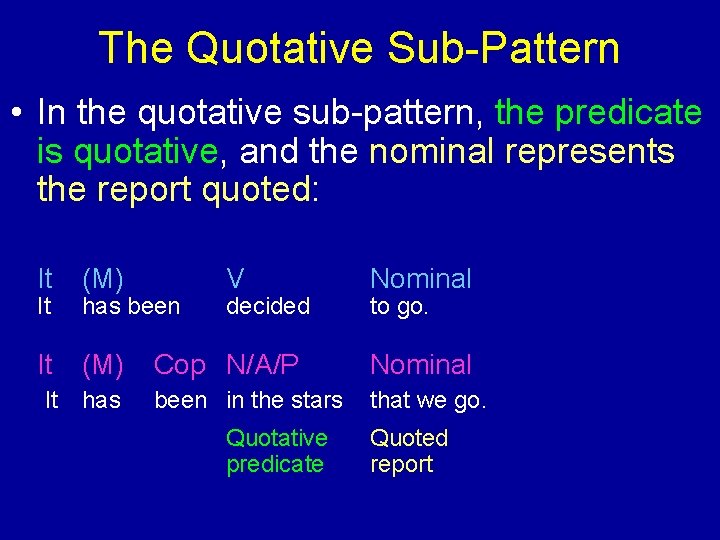 The Quotative Sub-Pattern • In the quotative sub-pattern, the predicate is quotative, and the