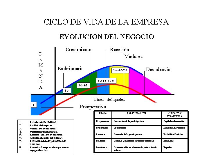 CICLO DE VIDA DE LA EMPRESA EVOLUCION DEL NEGOCIO D E M A N CICLO DE VIDA DE LA EMPRESA EVOLUCION DEL NEGOCIO D E M A N