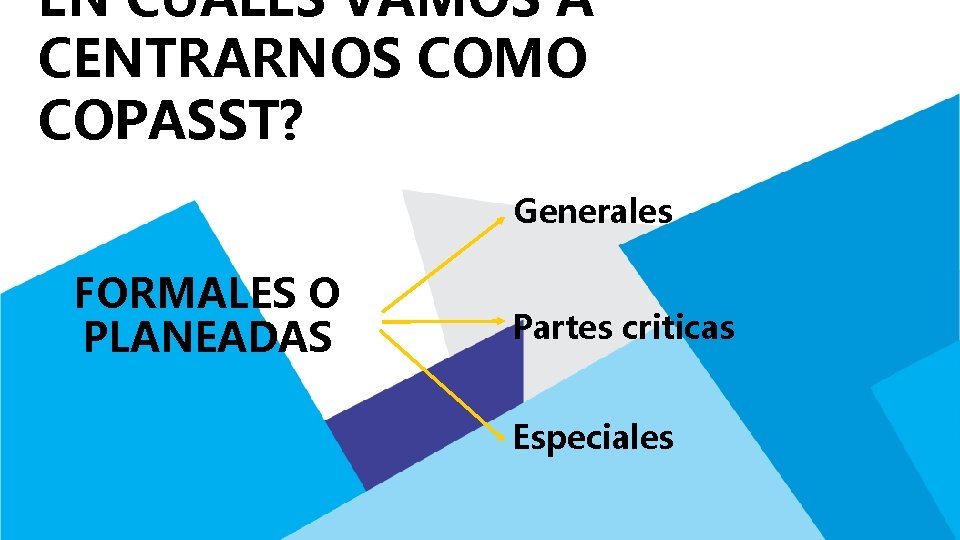 EN CUALES VAMOS A CENTRARNOS COMO COPASST? Generales FORMALES O PLANEADAS Partes criticas Especiales