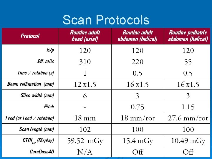 Scan Protocols 