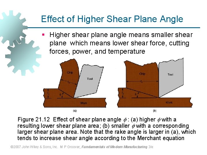 Effect of Higher Shear Plane Angle § Higher shear plane angle means smaller shear