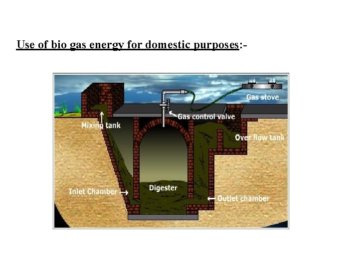 Use of bio gas energy for domestic purposes: - 