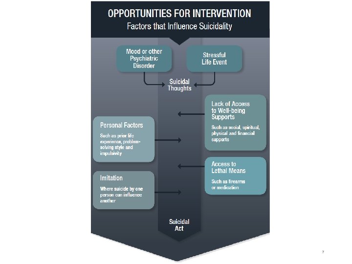 CAF VAC Joint Suicide Prevention Strategy Presentation for