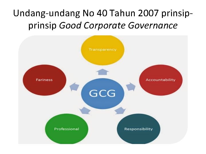 Undang-undang No 40 Tahun 2007 prinsip Good Corporate Governance 