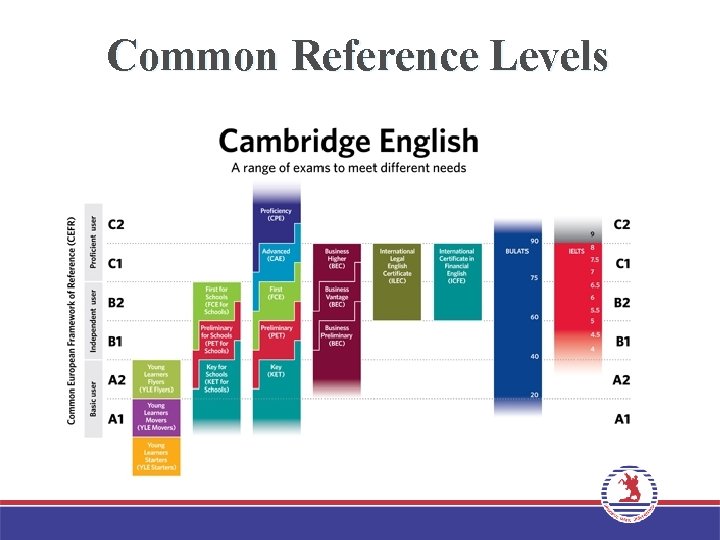 Common Reference Levels 