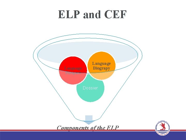 ELP and CEF Language Passport Language Biograpy Dossier Components of the ELP 