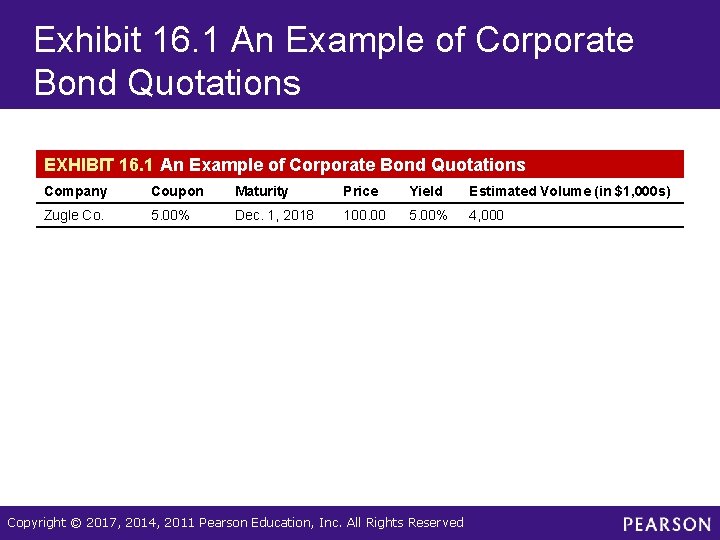 Exhibit 16. 1 An Example of Corporate Bond Quotations EXHIBIT 16. 1 An Example