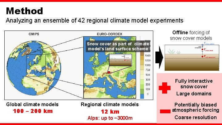 Method Analyzing an ensemble of 42 regional climate model experiments Offline forcing of snow