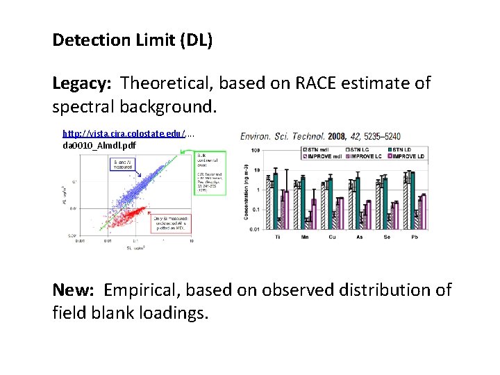 Detection Limit (DL) Legacy: Theoretical, based on RACE estimate of spectral background. http: //vista.