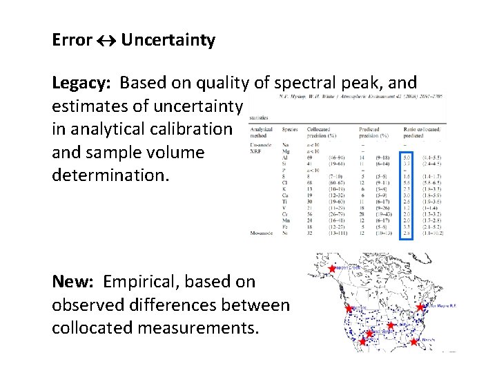 Error Uncertainty Legacy: Based on quality of spectral peak, and estimates of uncertainty in