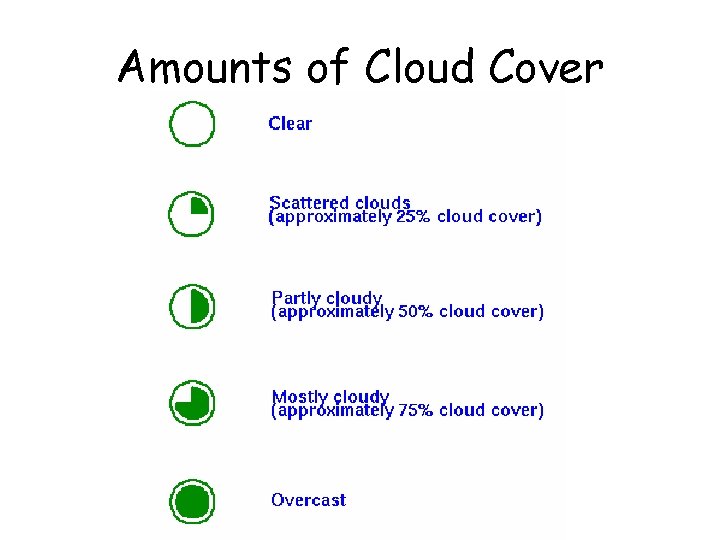 Amounts of Cloud Cover 