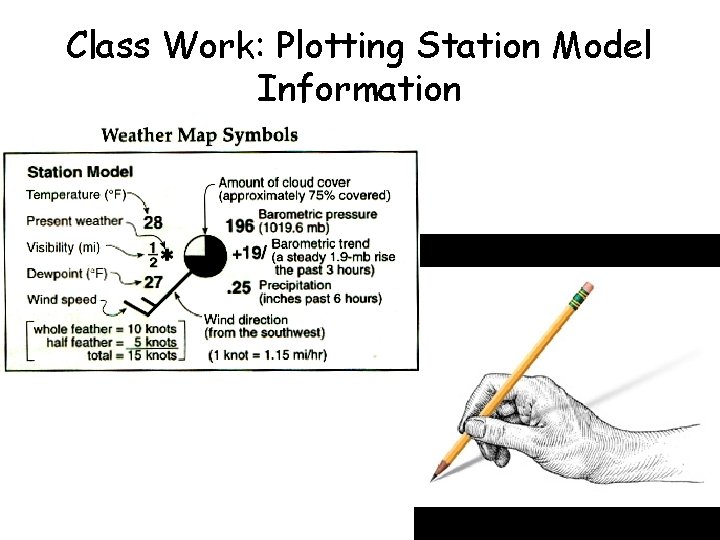 Class Work: Plotting Station Model Information 