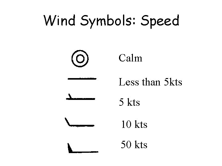 Wind Symbols: Speed Calm Less than 5 kts 5 kts 10 kts 50 kts