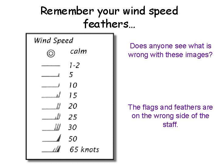 Remember your wind speed feathers… Does anyone see what is wrong with these images?