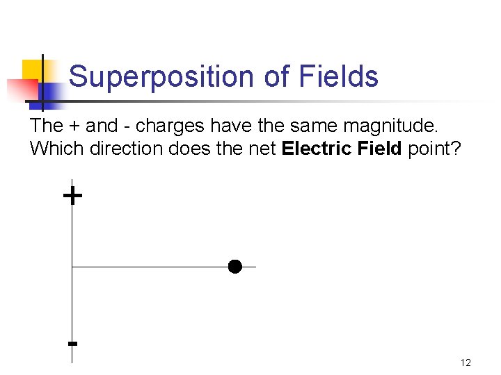Superposition of Fields The + and - charges have the same magnitude. Which direction