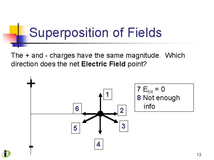 Superposition of Fields The + and - charges have the same magnitude. Which direction