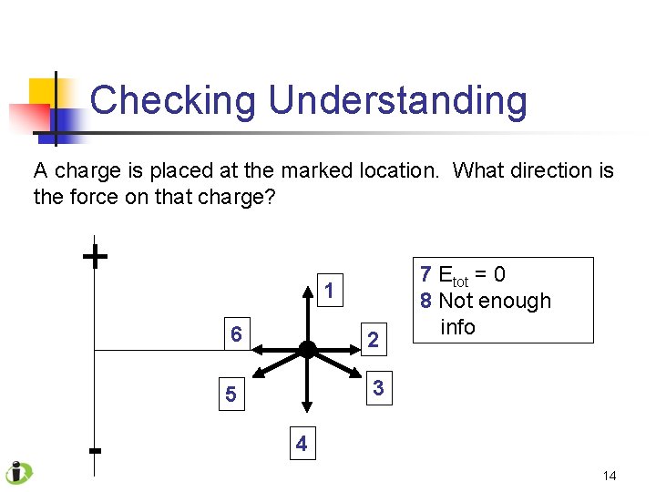 Checking Understanding A charge is placed at the marked location. What direction is the