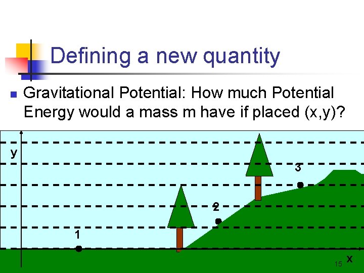 Defining a new quantity n Gravitational Potential: How much Potential Energy would a mass