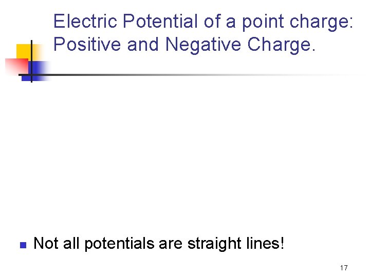 Electric Potential of a point charge: Positive and Negative Charge. n Not all potentials