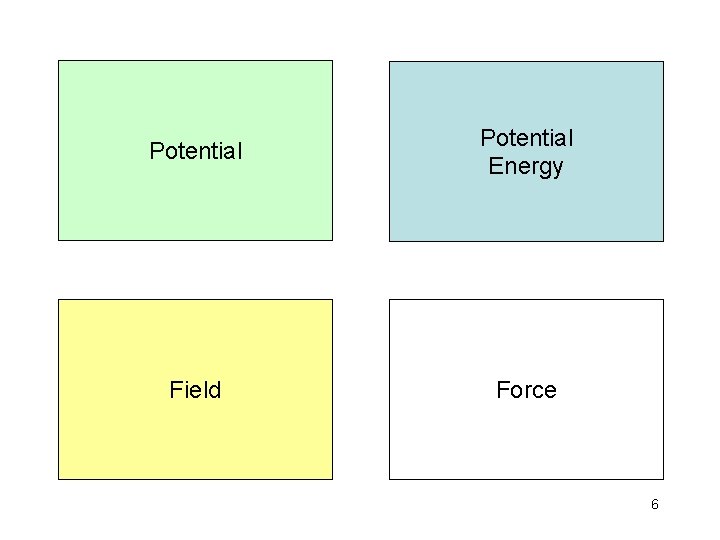 Potential Energy Field Force 6 