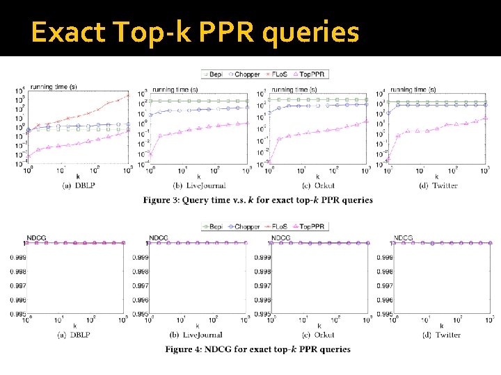Exact Top-k PPR queries 