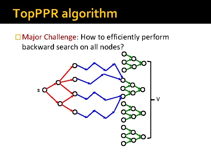 Top. PPR algorithm � Major Challenge: How to efficiently perform backward search on all