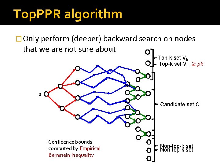 Top. PPR algorithm � Only perform (deeper) backward search on nodes that we are