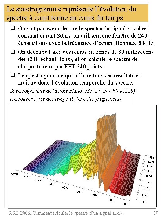 Le spectrogramme représente l’évolution du spectre à court terme au cours du temps q