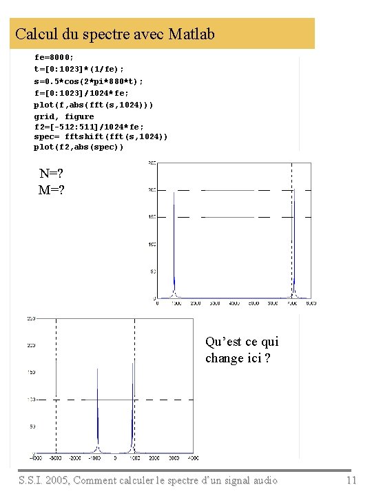 Calcul du spectre avec Matlab fe=8000; t=[0: 1023]*(1/fe); s=0. 5*cos(2*pi*880*t); f=[0: 1023]/1024*fe; plot(f, abs(fft(s,