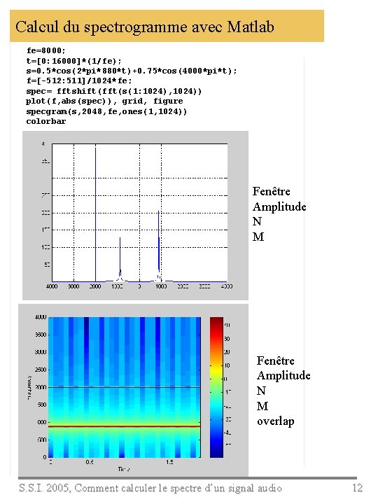 Calcul du spectrogramme avec Matlab fe=8000; t=[0: 16000]*(1/fe); s=0. 5*cos(2*pi*880*t)+0. 75*cos(4000*pi*t); f=[-512: 511]/1024*fe; spec=