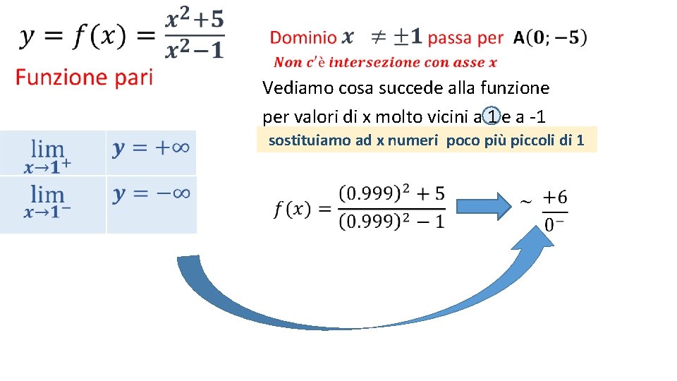  • Vediamo cosa succede alla funzione per valori di x molto vicini a