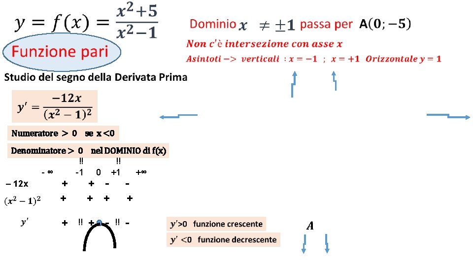  • Numeratore > 0 se x <0 Denominatore > 0 nel DOMINIO di