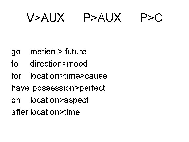 V>AUX P>AUX go motion > future to direction>mood for location>time>cause have possession>perfect on location>aspect