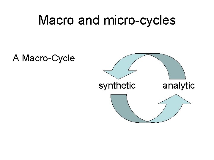 Macro and micro-cycles A Macro-Cycle synthetic analytic 