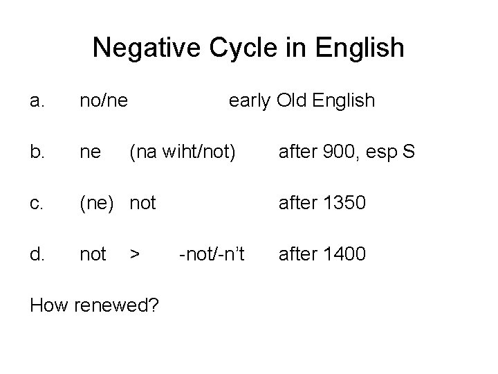Negative Cycle in English a. no/ne early Old English b. ne c. (ne) not