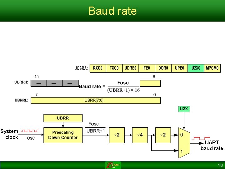 Baud rate System clock UART baud rate 10 